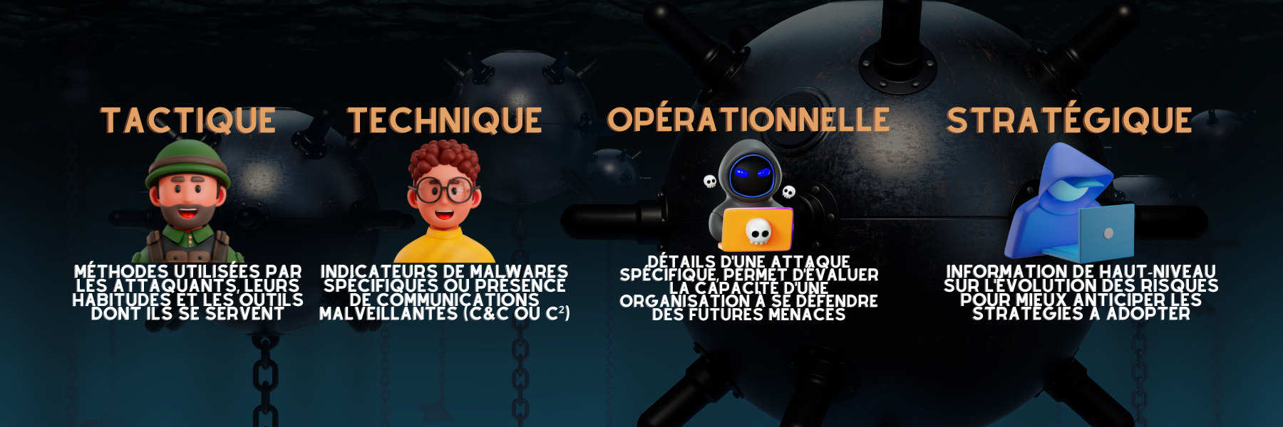 Les quatre types de Cyber Threat Intelligence : tactique, technique, opérationnelle et stratégique.